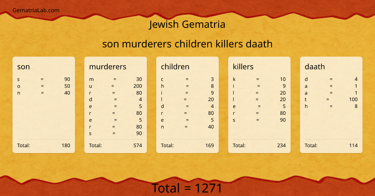 son murderers children killers daath in jewish Gematria